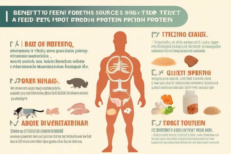 The Benefits of Feeding Pets Different Protein Sources